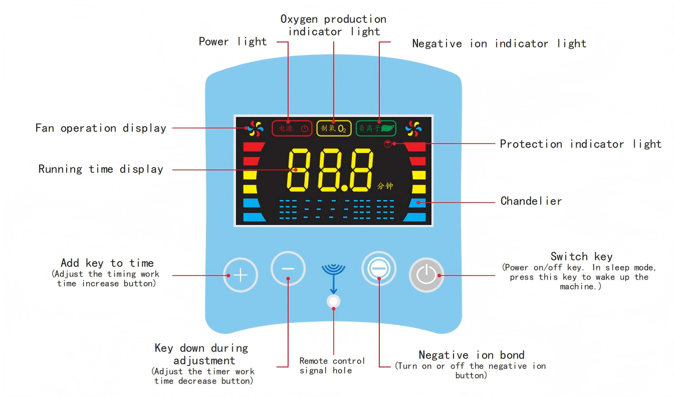 LS-J-02Introduction to the Control Panel